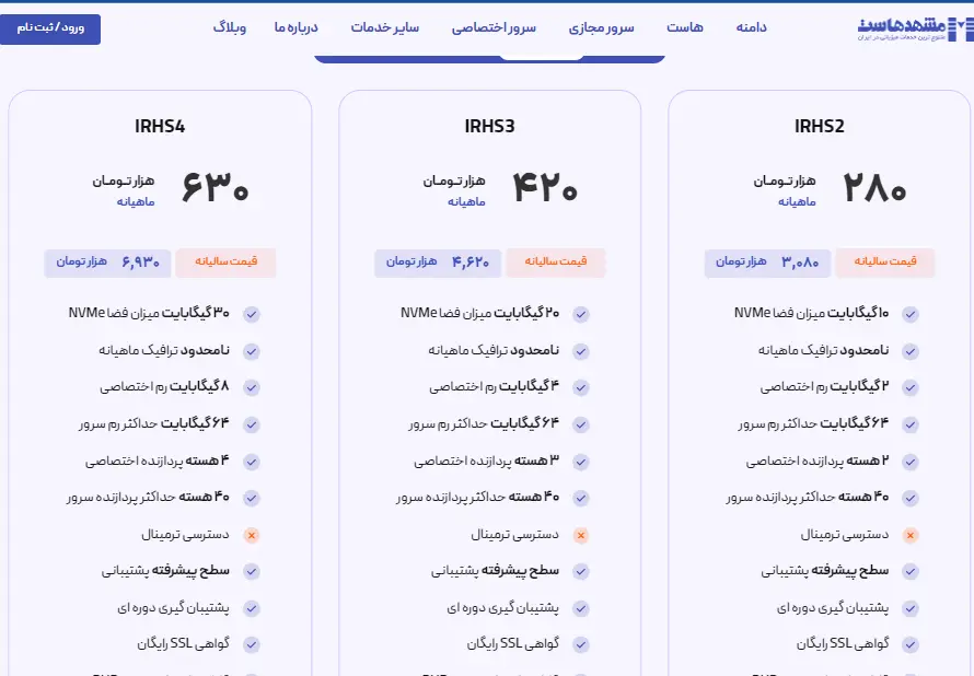 هزینه خرید هاست یکی از فاکتورهای هزینه طراحی سایت وردپرسی