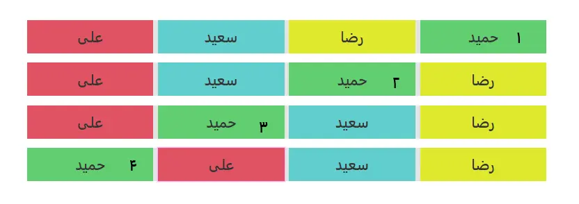 تنظیمات ترتیب قرارگیری عناصر داخل کانتینر فلکس باکس المنتور