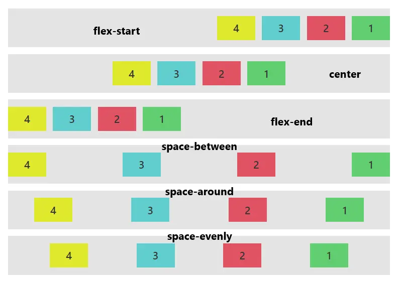 نحوه تراز محتوا در کانتینر المنتور