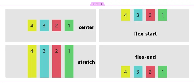 چینش محتوا در داخل کانتینر فلکس باکس
