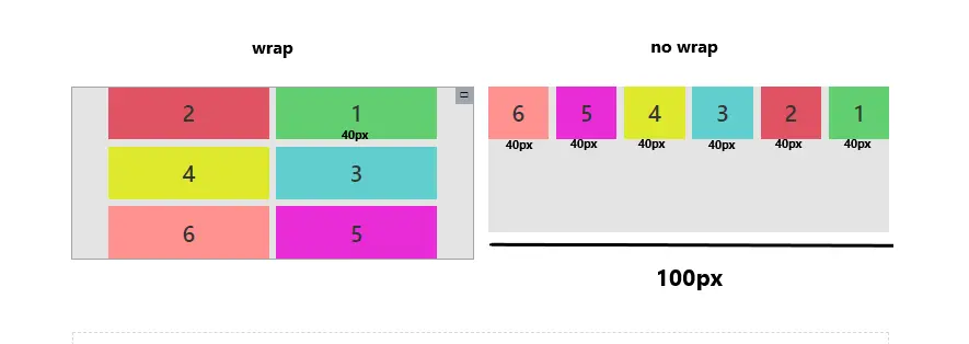 تنظیمات wrap در آموزش کانتینر المنتور